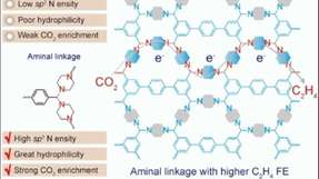 Katalysator aus dem Baukasten: Mit einer neuartigen Verbindung könnte sich Ethylen umweltfreundlicher als bisher aus CO2 umsetzen lassen.