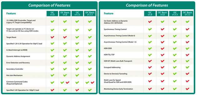 Schnittstelle im Feature-Vergleich 