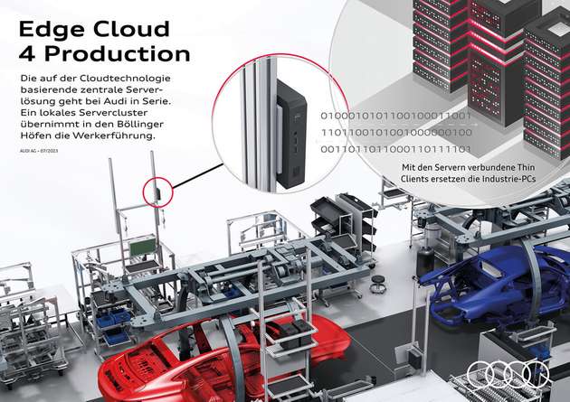 In der taktgebundenen Fertigung ist Audi der erste Automobilhersteller, der eine zentrale Serverlösung mit einer Verlagerung der Rechenleistung einsetzt.