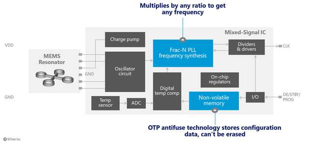 MEMS-Oszillator-Architektur