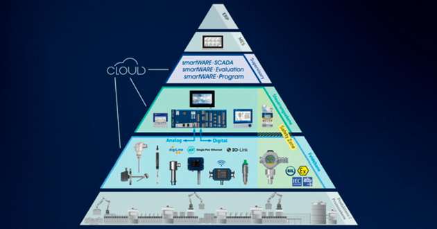SPE eiggnet sich ideal für die Vernetzung im Rahmen des IIoT und der Industrie 4.0, da es die Anforderungen an eine immer stärkere Vernetzung von Geräten und datengesteuerte Entscheidungsfindung erfüllt​​​​​​.