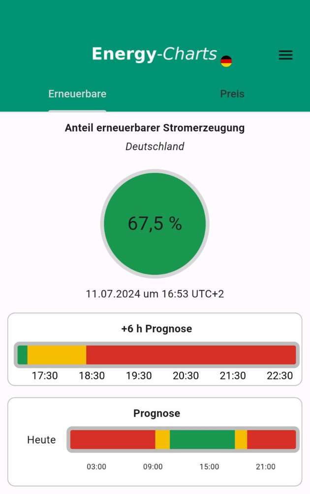 Mit der Stromampel-App können Besitzerinnen und Besitzer von Elektroautos, Wärmepumpen oder Smart Homes ihren Stromverbrauch so steuern, dass er einen möglichst grünen Strommix nutzt.