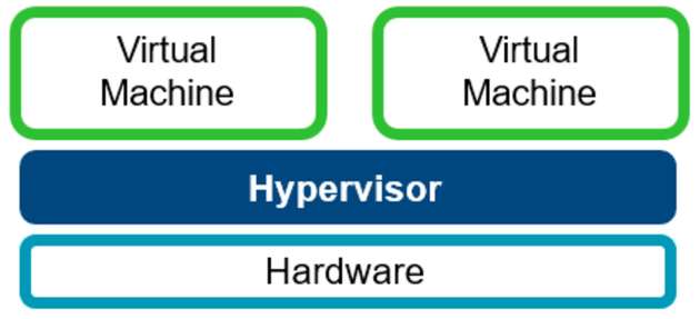 Virtualisierung - allgemeines Konzept