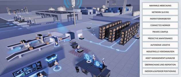 Digitale Darstellung verschiedener Anwendungsfälle für 5G-Campusnetze.