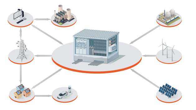 Die ProGrid-SmartStation-Lösung schützt Trafostationen nicht nur vor Überstrom, sondern überwacht auch den Stromfluss und erfasst zahlreiche andere wichtige Parameter.