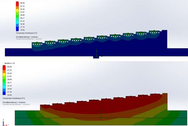 Temperaturverteilung im Querschnitt durch Hotspots unter den Chips; a: MCC mit einer Durchflussrate von 3 l/min; b: Referenzkühler mit α = 15 kW/m2K