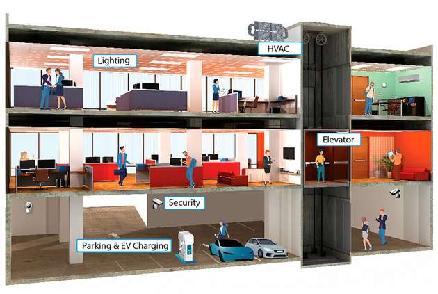 Büro-Gebäude mit Nessum