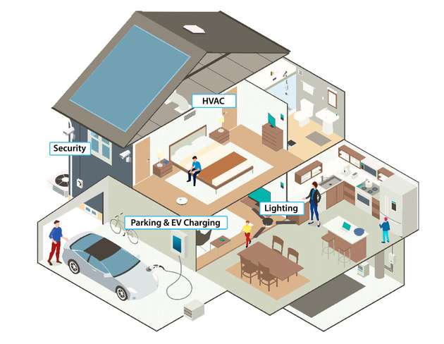 Wohngebäude mit Nessum