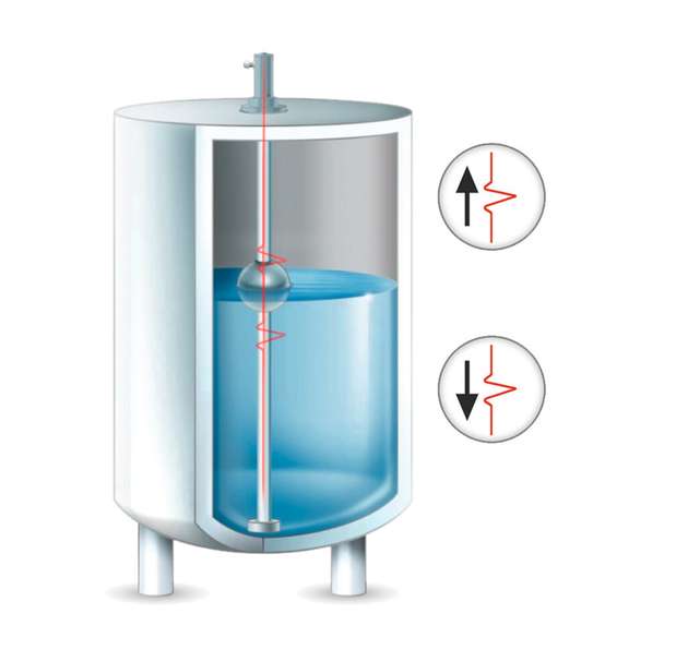 Das magnetostriktive, hochauflösende Messprinzip von Wika bietet präzise Messungen, speziell für anspruchsvolle Anwendungen.