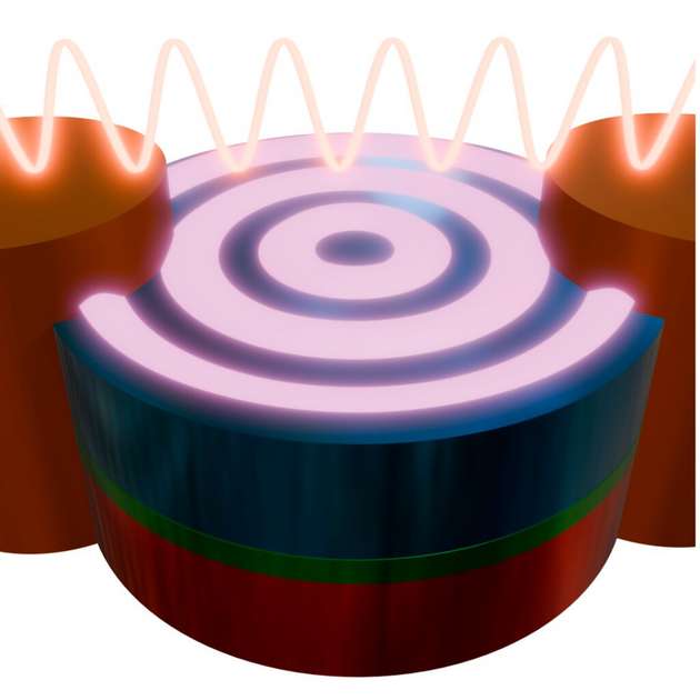 Kohärente Spinwellen, die in einem einfachen magnetischen Dreischichtstapel durch Wechselströme angeregt werden.
