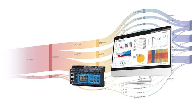 Energiemonitoring über alle Ebenen