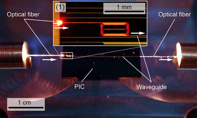 Test einer on-chip-integrierten optische Sensorstruktur (Photonic Integrated Circuit, PIC) mit Licht bei 633 nm.