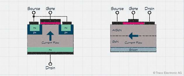 Bauelemente mit breiter Bandlücke wie SiC (links) und GaN (rechts) können in Leistungswandlern viel schneller schalten, doch um davon zu profitieren, sind Änderungen bei den passiven Komponenten erforderlich.