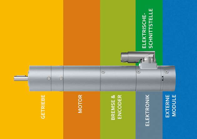 Der Antriebsbaukasten erlaubt es Anwendern, die passende Lösung durch die Kombination unterschiedlicher Module  individuell zusammenzustellen.