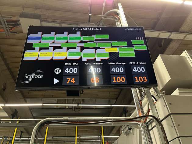 Mit der Visualisierung der Daten auf diversen Peakboard-Dashboards haben die Mitarbeiter die Werkzeug- und Maschinendaten jederzeit im Blick.