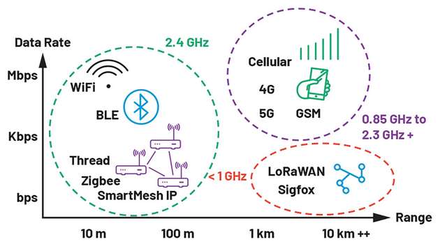 Funkstandards im Überblick 