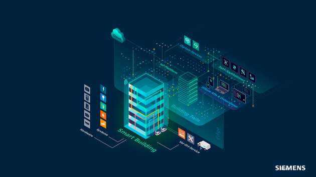 Wie für den Gebäudebetrieb stellt Digitalisierung auch für die Planung nachhaltiger Gebäude den Schlüssel dar.