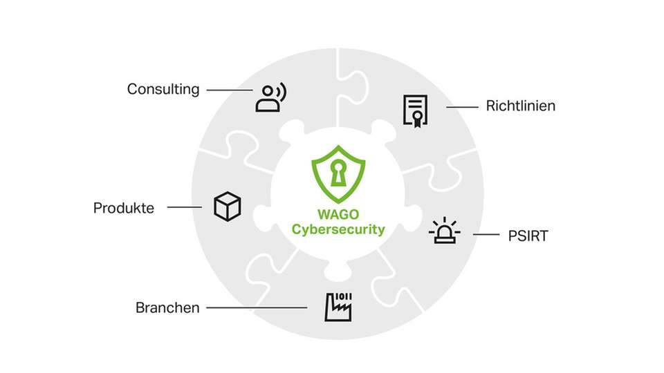 Das Unternehmen stellt ein ganzheitliches Security-Consulting bereit, um Kunden dabei zu helfen, OT-Netzwerke sicher zu gestalten.