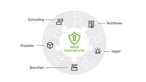 Das Unternehmen stellt ein ganzheitliches Security-Consulting bereit, um Kunden dabei zu helfen, OT-Netzwerke sicher zu gestalten.