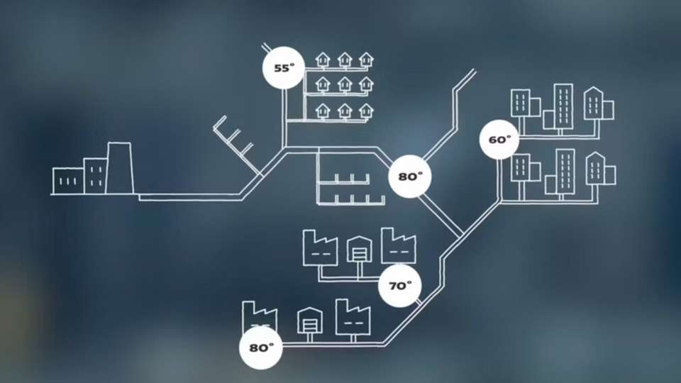 Energiebedarfe können sich je nach Stadtgebiet unterscheiden. Hier spielen dezentrale Versorgungskonzepte ihre Stärken aus.