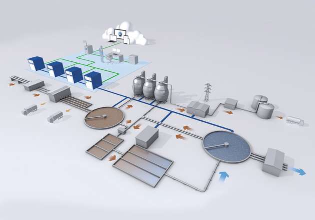 Cloud-Lösungen bieten Vorteile hinsichtlich Skalierbarkeit und Flexibilität bei niedrigeren Einstiegskosten.