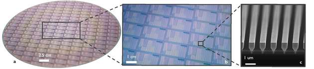 Ein 300 mm Siliziumwafer mit Tausenden von GaAs-Bauelementen mit einer Nahaufnahme mehrerer Dies und eine Rasterelektronenmikroskop-Aufnahme einer Nano-Ridge-Anordnung aus GaAs nach der Epitaxie.