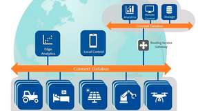 RTI Connext Echtzeit-Datenintegrationssoftware