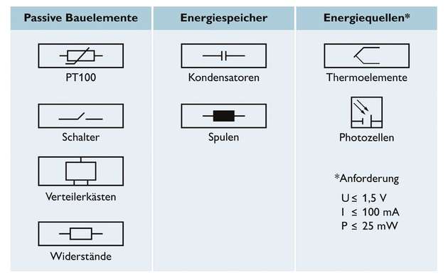 Übersicht über einfache elektrische Betriebsmittel