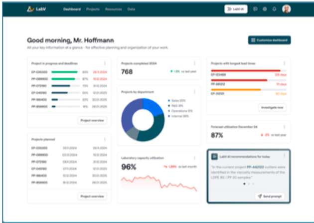 Das Dashboard der Material-Intelligence-Plattform LabV