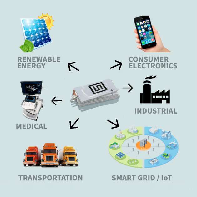 Die Anwendungsbereiche für Superkondesatoren sind enorm breit gefächert, denn es gibt sie in allen Größen und Formen.