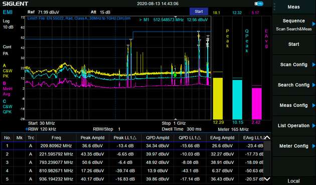 Die Messungen mit einem Spektrumanalysator ermöglichen relative zuverlässige Pre-Compliance-Beurteilungen.