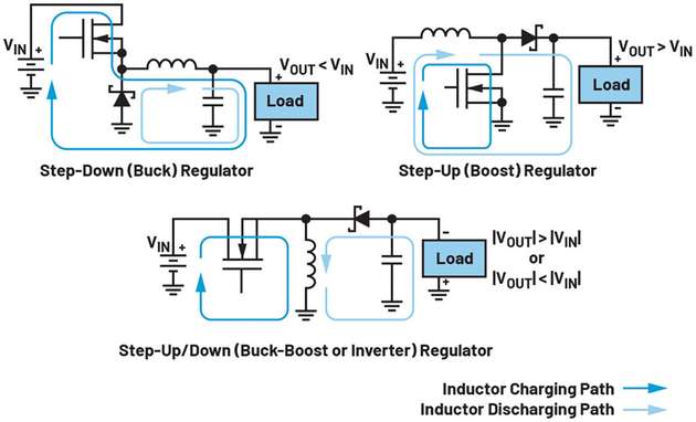 Buck, Boost und Buck-Boost sind die grundlegenden Topologien von Schaltwandlern