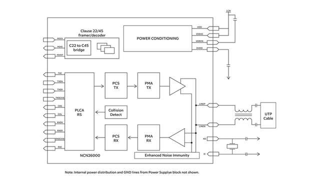 Der NCN26000 im Detail