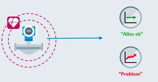 Einfache in-situ-Überwachung der eingesetzten Messgeräte 