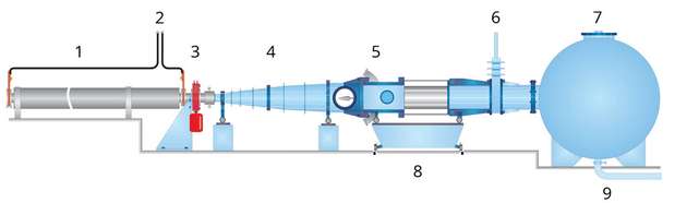 Aufbau des Rohrwindkanals Göttingen.