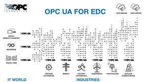 Ziel ist eine einfache, standardisierte und sichere Anbindung an die große OPC-UA-Ecosystem für DataSpaces zu ermöglichen.