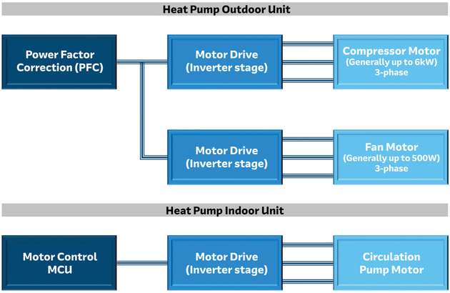 Wärmepumpeneinheiten für außen und innen