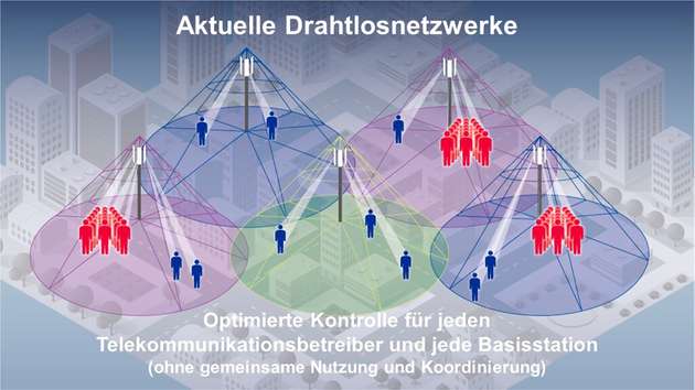 Aktuelle Drahtlosnetzwerke