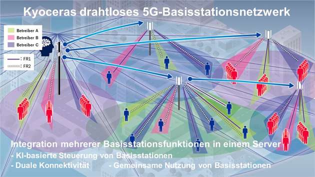 Kyoceras drahtloses 5G-Basisstationsnetzwerk
