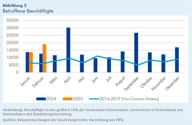 Betroffene Beschäftigte der insolventen Unternehmen
