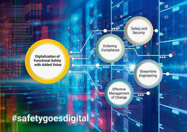 Die HIMA-Strategie zur Digitalisierung der funktionalen Sicherheit mit Mehrwert basiert auf vier Kernthemen. 