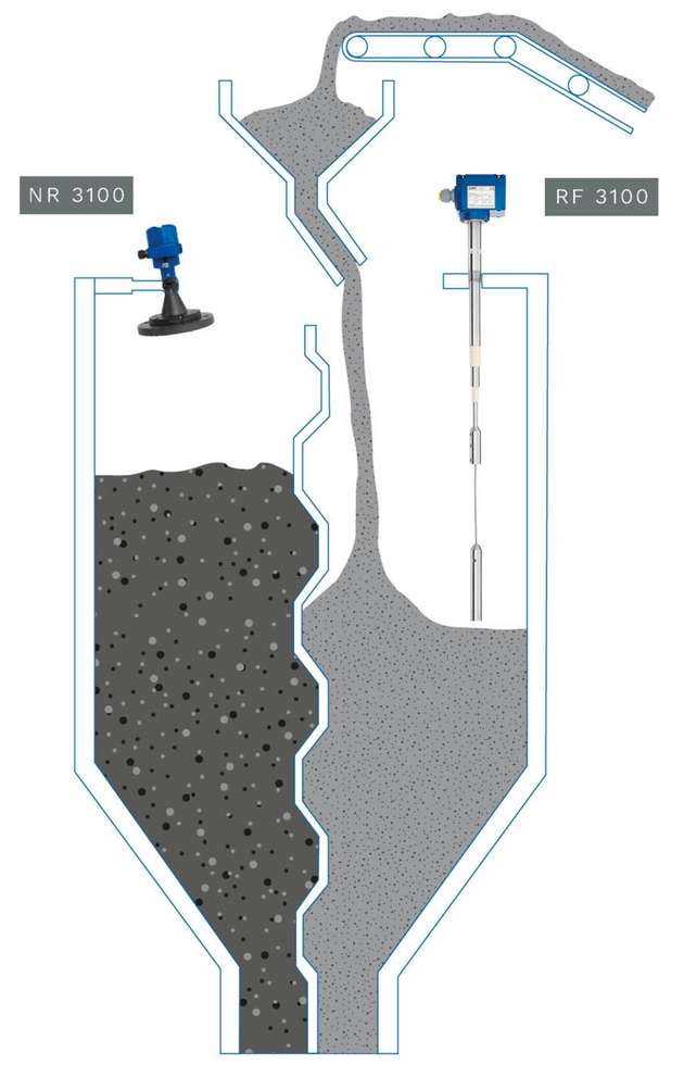 Zuverlässige Sensorik für Siebanlagen – präzise Füllstand- und Grenzstandmessung sorgt für eine optimale Materialtrennung und kontinuierlichen Betrieb.