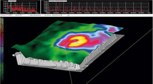 Die Hüllkurve entspricht dem Messabstand über dem 3D-Prüfobjekt. Der Farbverlauf gibt den gemessenen HF-Pegel wieder.
