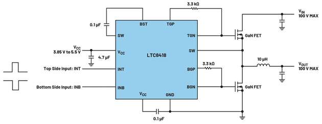 Ein dedizierter GaN-Treiber steuert eine auf PWM-Signalen basierende Leistungsstufe eines traditionellen Silizium-MOSFET-Controllers.