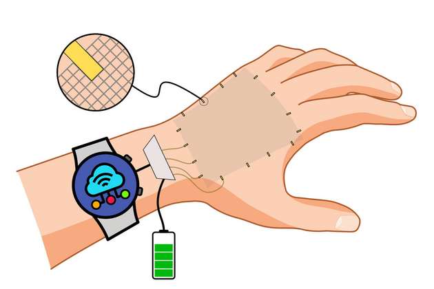 Schematische Darstellung einer elektronischen Haut mit Magnetsinn, die Magnetfelder mit einem einzigen, globalen Sensor erspüren und präzise verfolgen kann.
