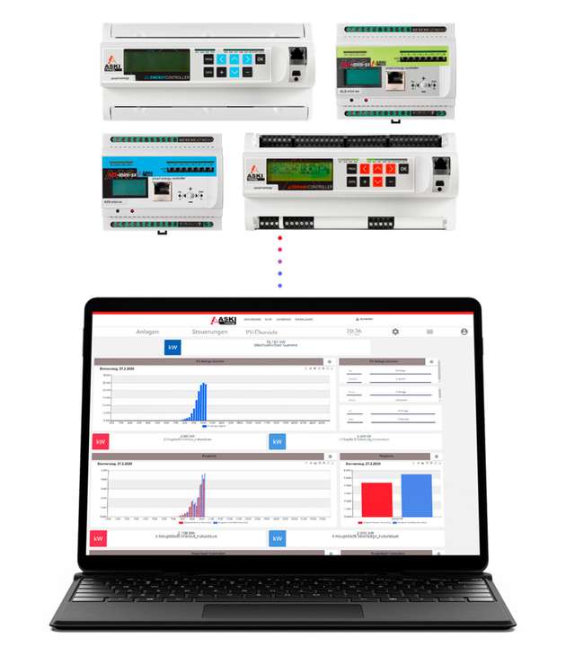 Mit ABB ASKI ist eine Erweiterung zum intelligenten Energie- und Lastmanagement möglich.