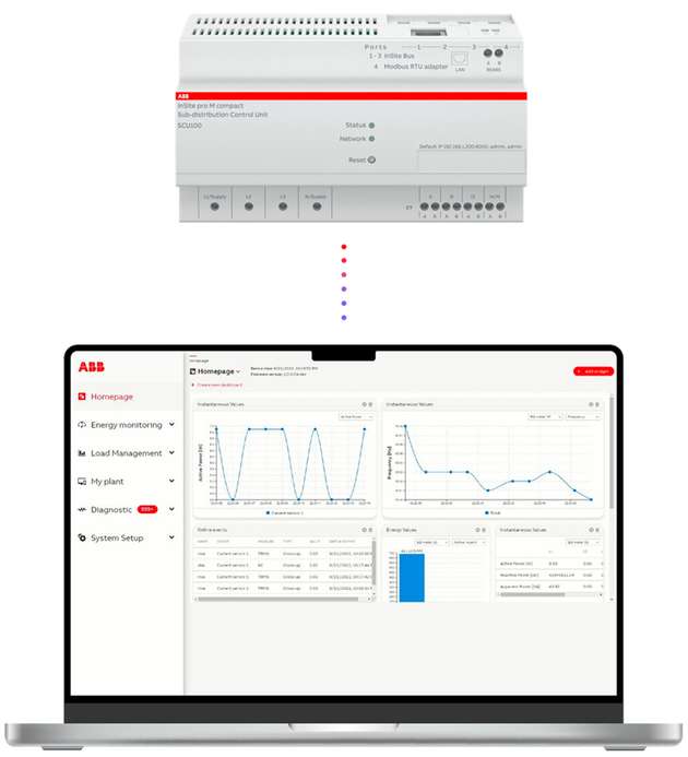Mit ABB InSite 2.0 gelingt der optimale Einstieg in das vernetzte Energiemonitoring.