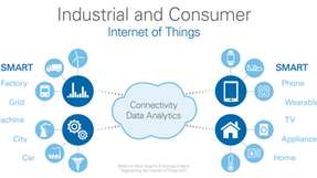 Das IoT kann in die zwei Schwerpunkte Verbraucher und Industrie aufgegliedert werden, doch beide Bereiche sind von Anbindung und Datenanalytik abhängig.
