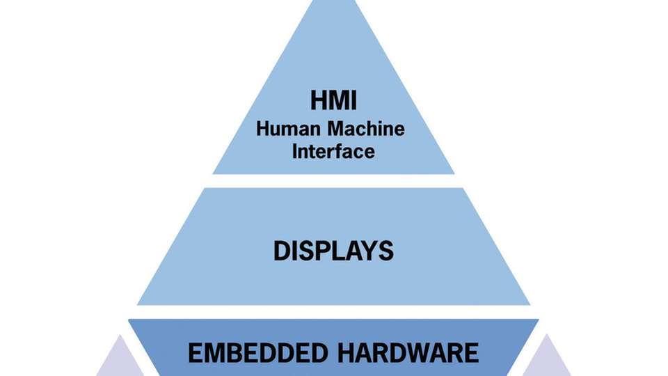 Die technologische Basis für die Umsetzung von Industrie 4.0 