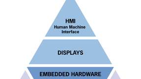 Die technologische Basis für die Umsetzung von Industrie 4.0 